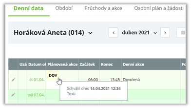 Obr. 24: Tabulka v záložce „Denní data“ v osobním výkaze dané osoby